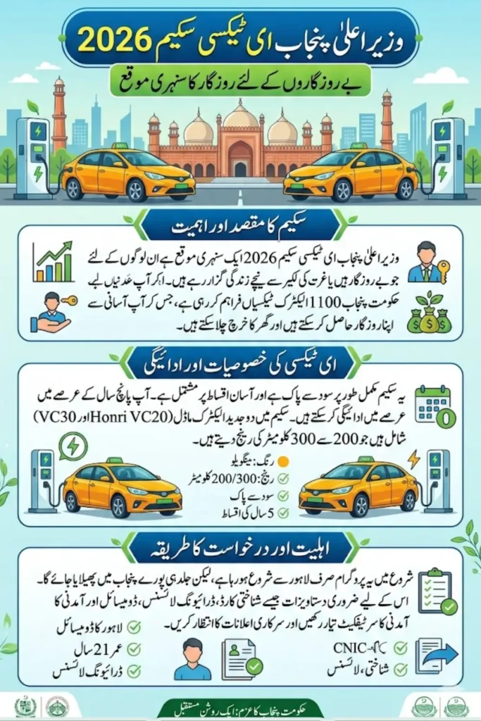CM Punjab E-Taxi Scheme 2026 - Get Your Interest-Free Electric Taxi on Easy Installments