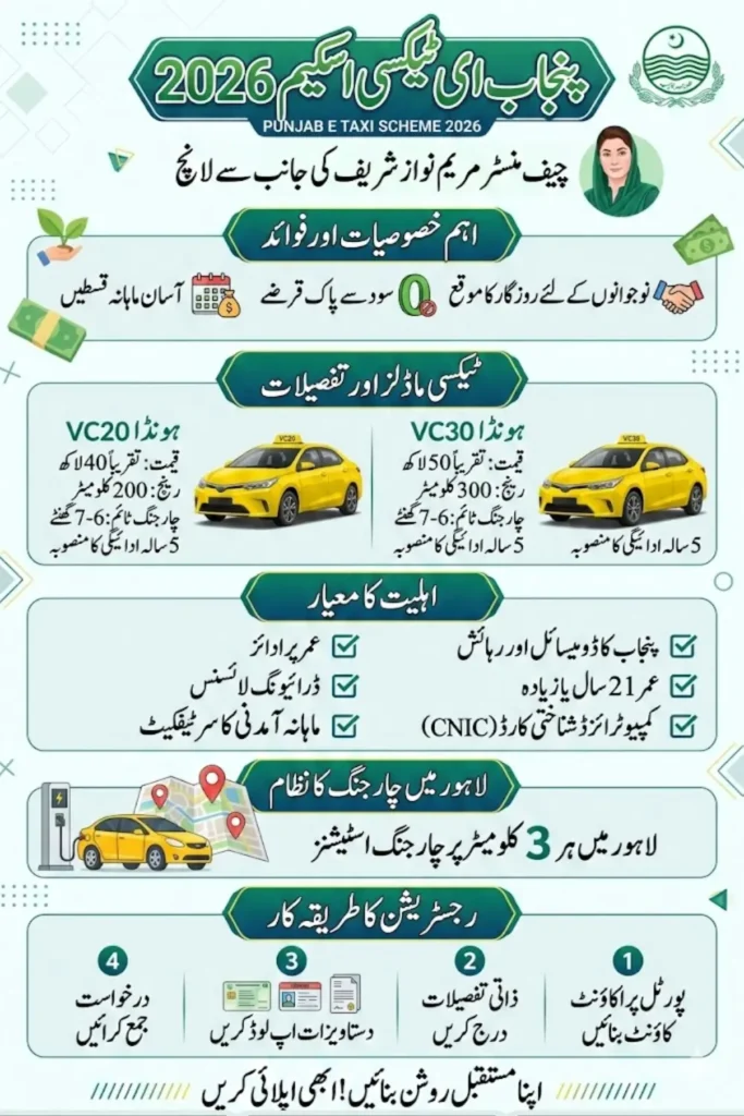 Step-by-Step Registration for Punjab E Taxi Scheme 2026: Requirements & Documents Explained