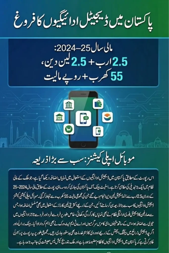 State Bank of Pakistan Reports Significant Rise in Digital Payment Adoption Check Complete Deatils
