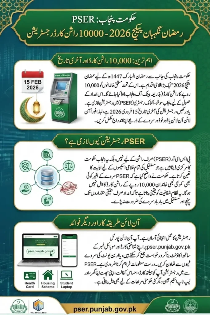 PSER 2026 Registration Online For 10000 Rashan Card