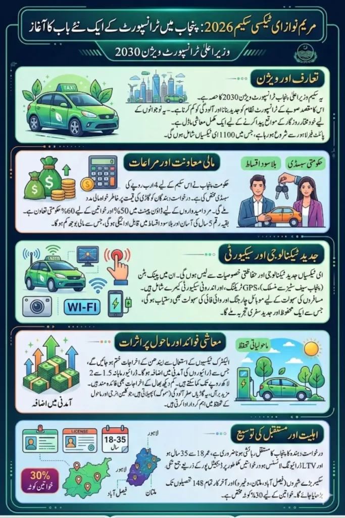 Maryam Nawaz E Taxi Scheme Check  Transport Vision 2030