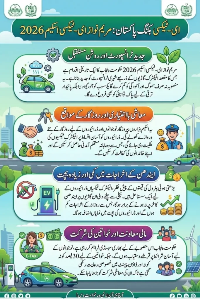 E-Taxi Booking in Pakistan Through Maryam Nawaz