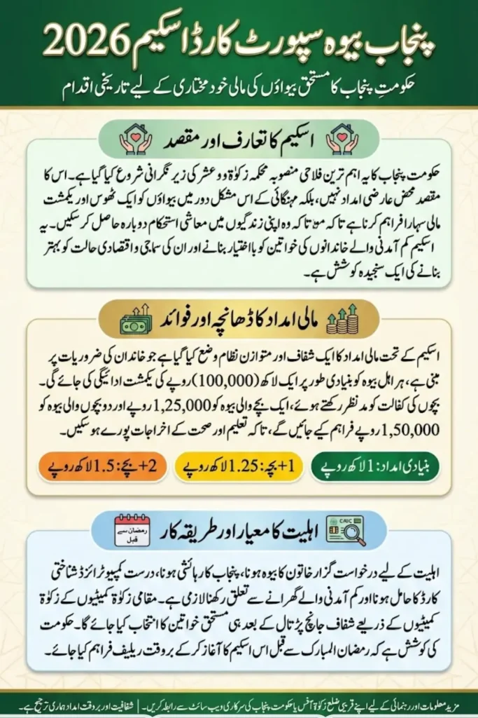 Punjab Widow Support Card Scheme Who Is Eligible & Check Financial Assistance Details